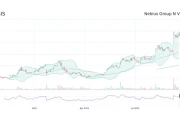 NBIS Stock: Analyzing the Price Action & Reddit's Narrative
