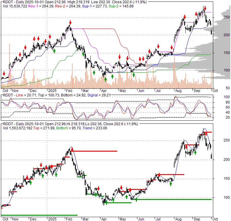 Reddit's RDDT Stock: The Next NVDA or Just Another Meme Stock Flameout?